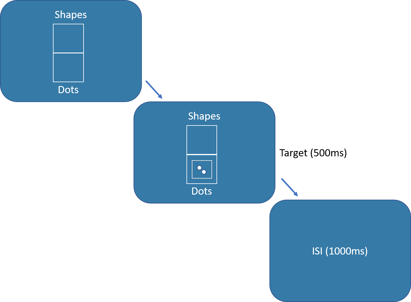 Figure to show a single trial in the experiment