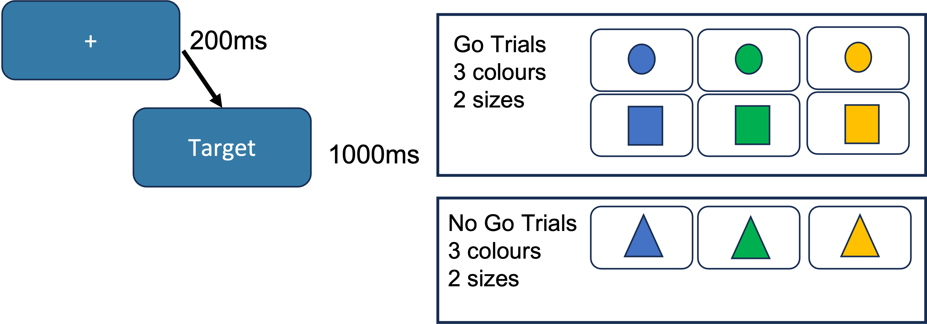 Figure to show a single trial in the experiment