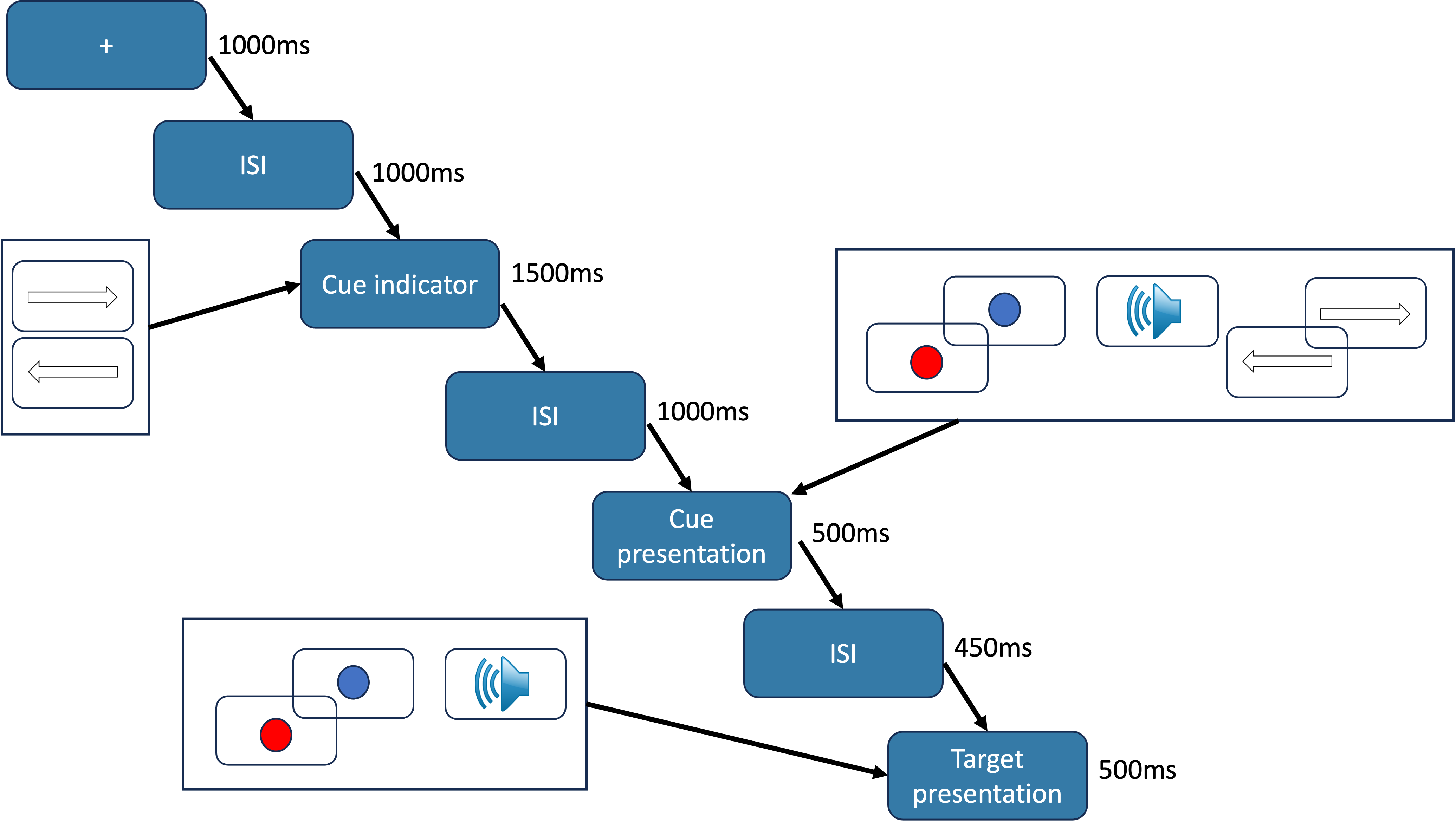 Figure to show a single trial in the experiment