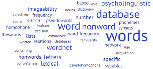 wordcloud showing words from this web page to illustrate the word databases